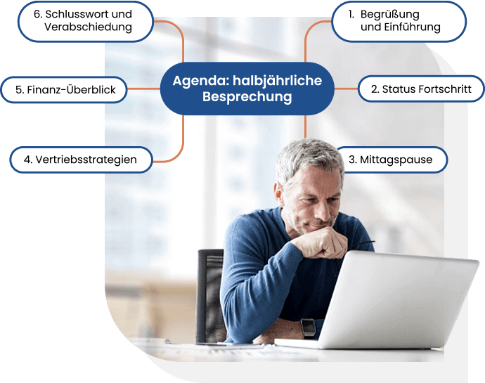 Wie erstellt man eine Mindmap mit MindView?