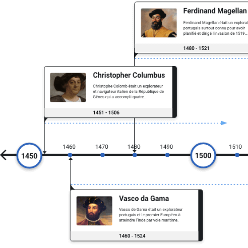 New Timeline View